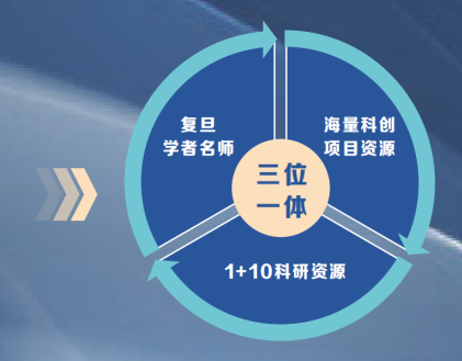 对话清华大学田轩：股债“科创板”互补发力，提升服务科创的精准度 | 科创资本论