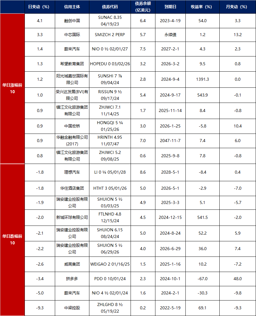 债市收盘|7月LPR报价按兵不动,中长端国债收益率均上行超1bp