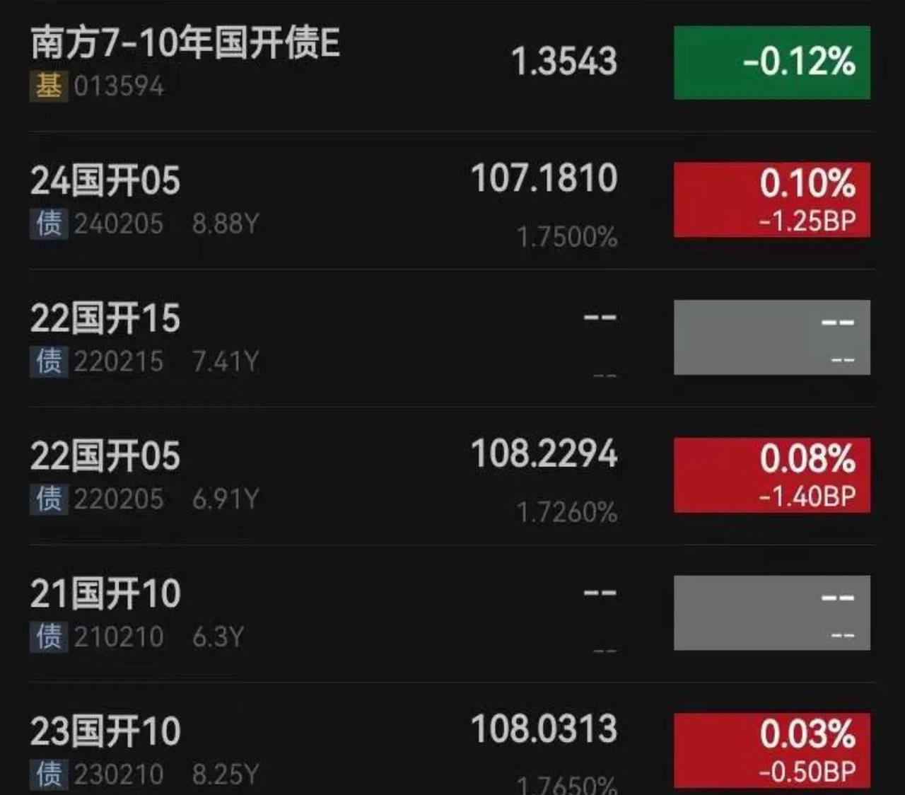 债市日报：7月21日