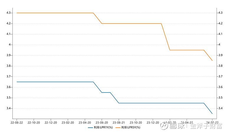 债市收盘|7月LPR报价按兵不动,中长端国债收益率均上行超1bp