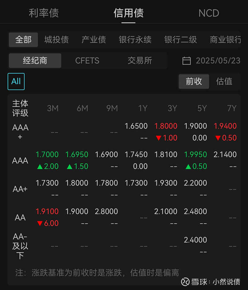 美国国债收益率延续跌势，10年期至4.35%