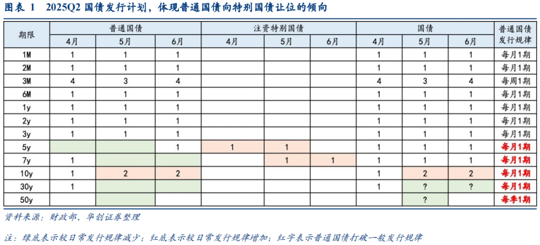 1.2万亿元雅鲁藏布江“超级工程”开工,7月LPR如期“按兵不动” | 债圈大家说07.21