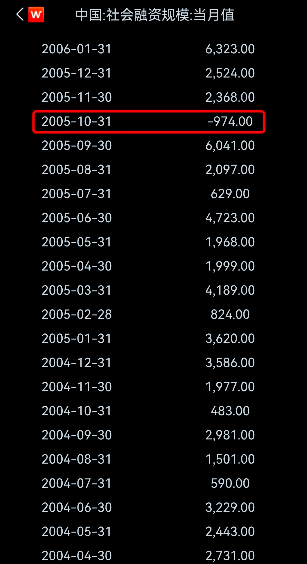 亚投行熊猫债发行刷新两项历史纪录 境外投资者持有占比近六成