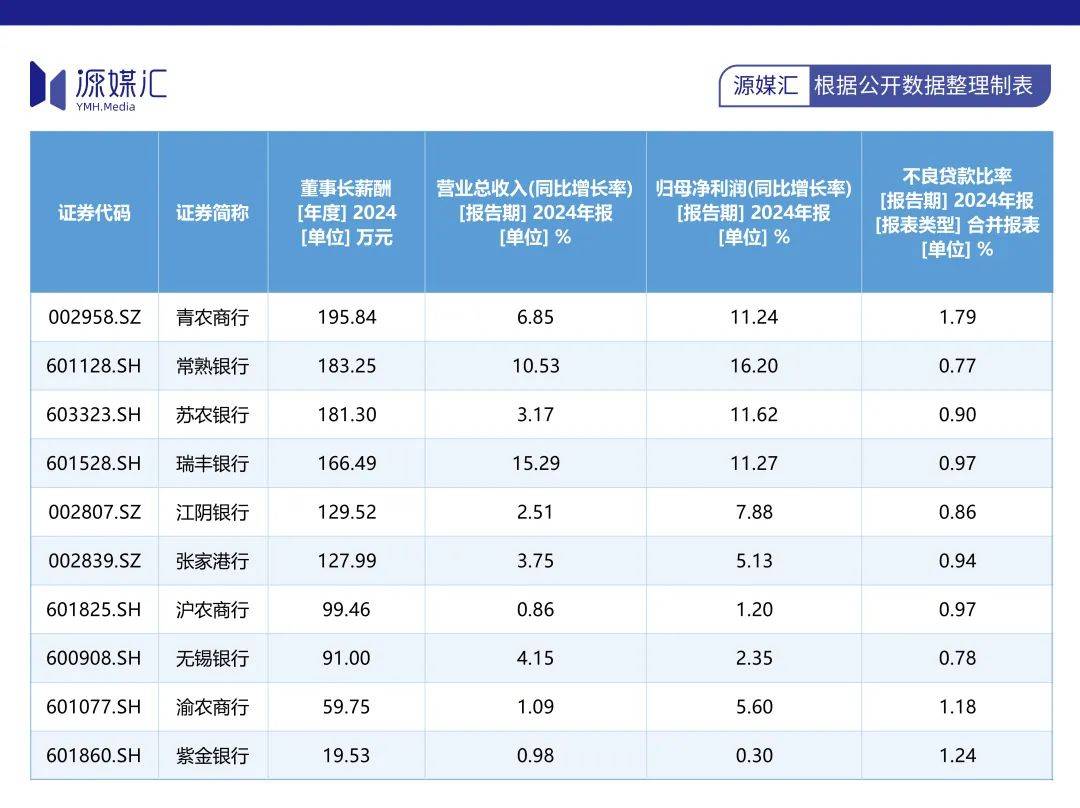 时隔近1年半，中小银行专项债发行重启，额度达260亿，支持组建省级农商行