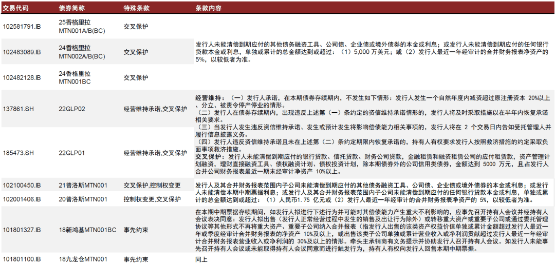 亚投行成功发行20亿元熊猫债，市场认购踊跃