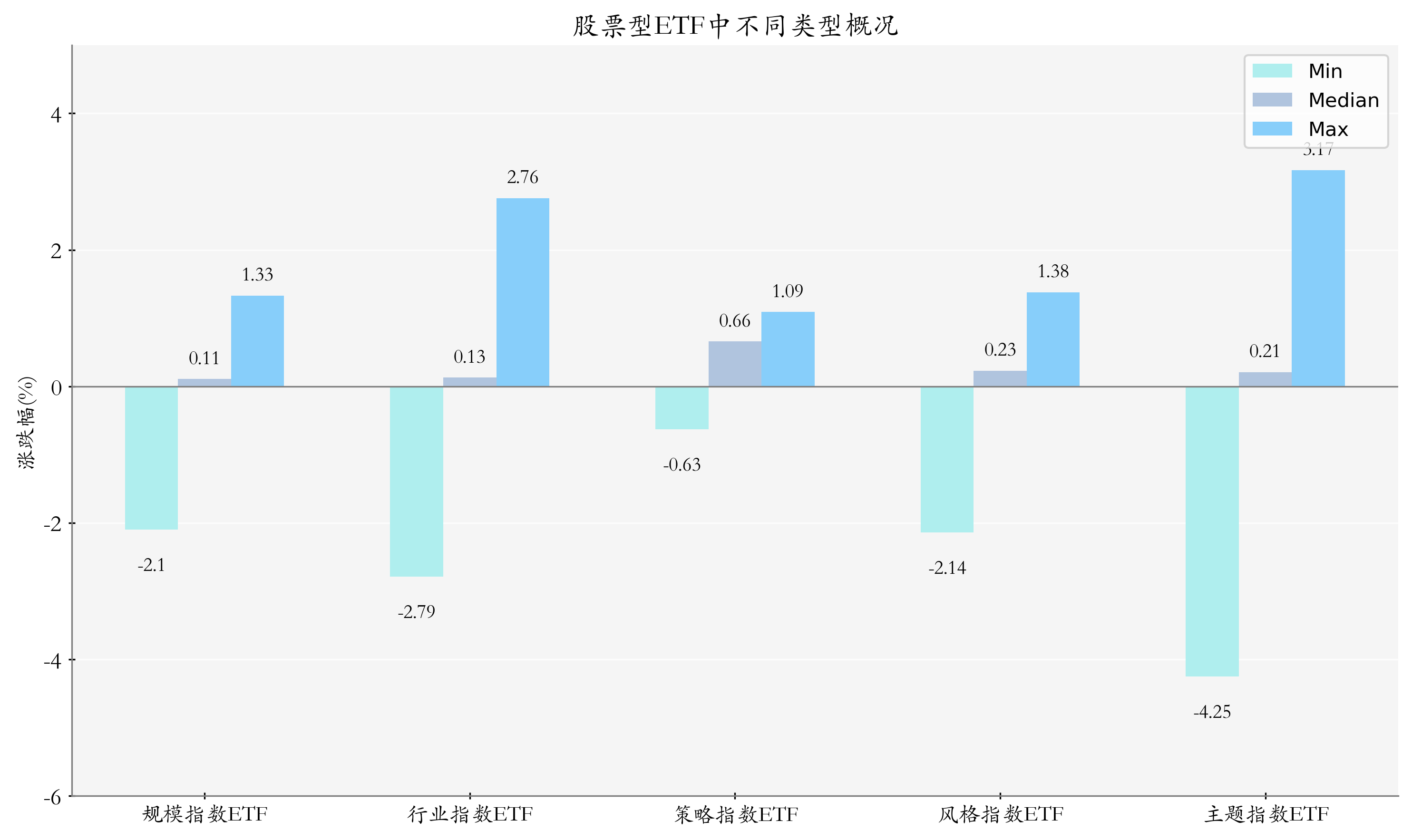 规模突破4000亿元 沪市债券ETF展现出强劲的市场活力