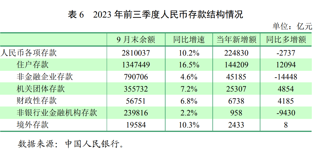 债市早参7月23日|央行报告显示二季度房地产贷款增速回升；商品和股市大涨压制债市
