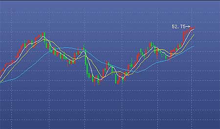 多空交织 国债高位徘徊