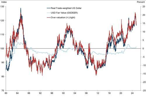 美债收益率曲线平陡变化规律分析