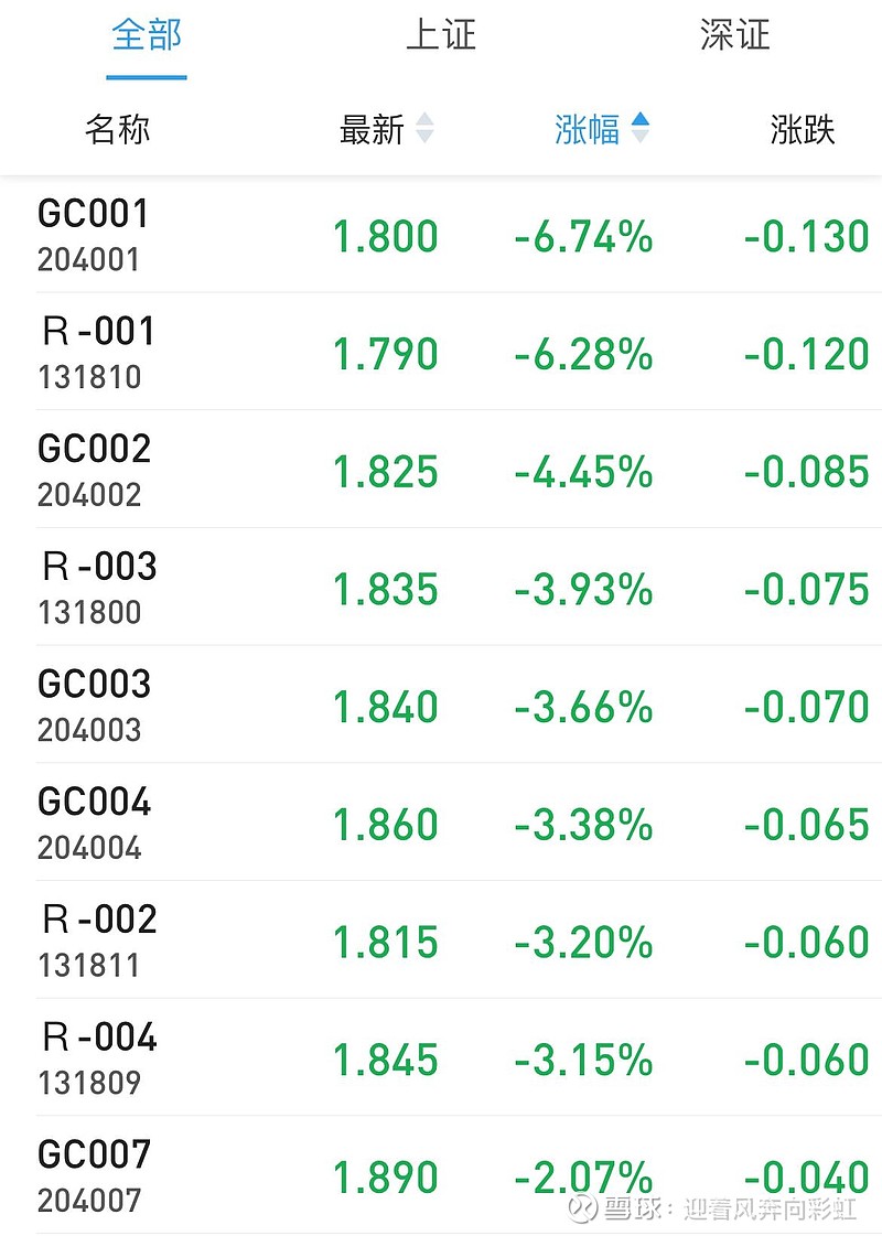中证转债指数早盘收涨0.46%