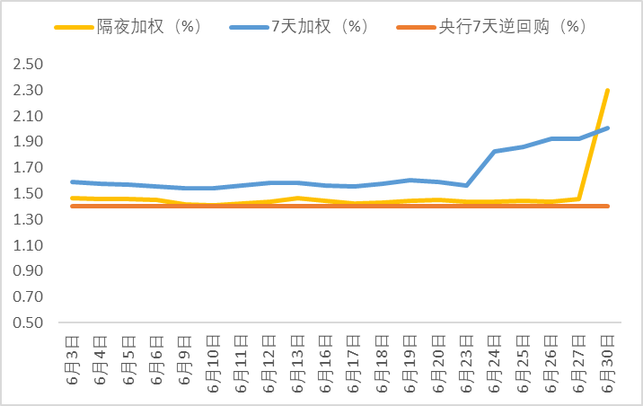 债市日报：7月23日