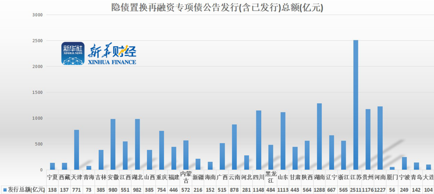 260亿元!年内首笔中小银行专项债落地