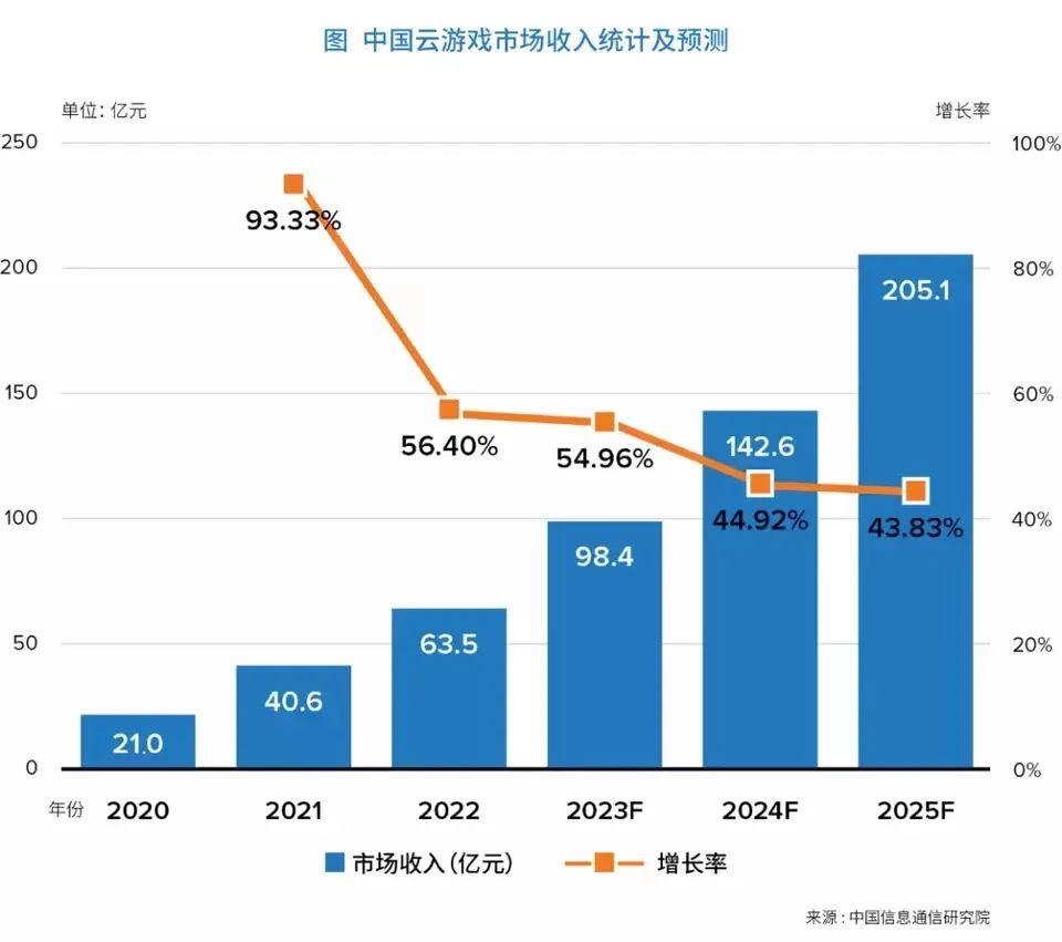 2025年上半年证券公司承销科技创新债券3813.91亿元 同比增长56.48%