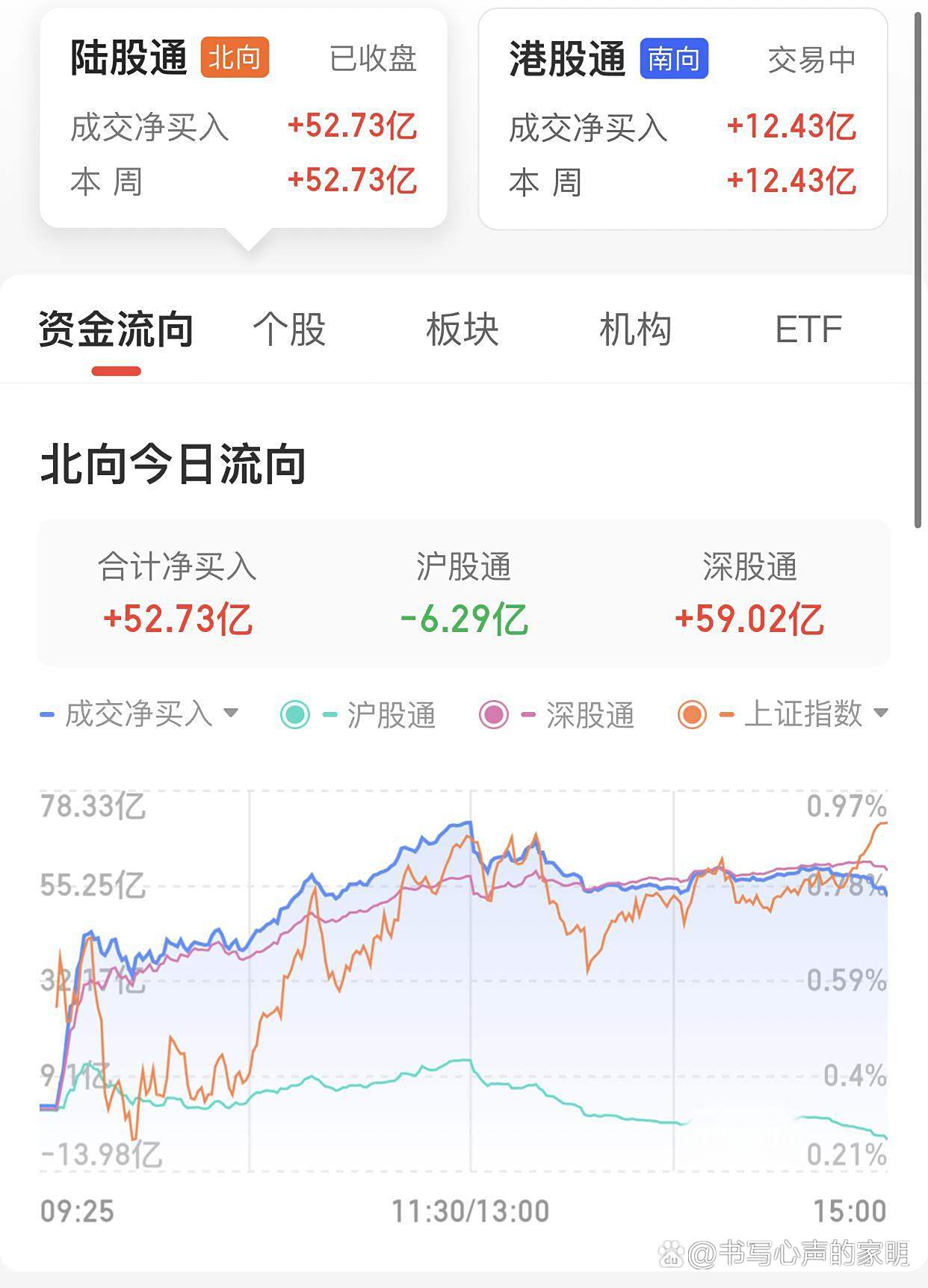 6月债券通北向通成交8528亿元