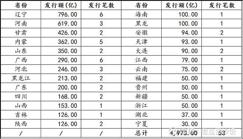 260亿元!年内首笔中小银行专项债落地