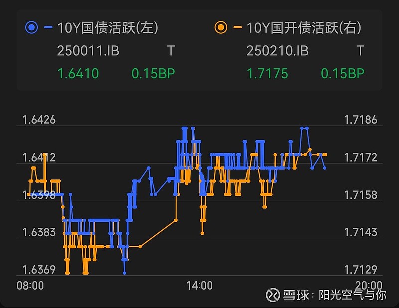 市场避险情绪消退 投资者“弃债从股”
