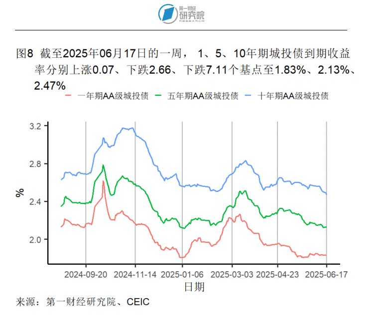 欧债收益率集体上涨,英国10年期国债收益率涨6.5个基点