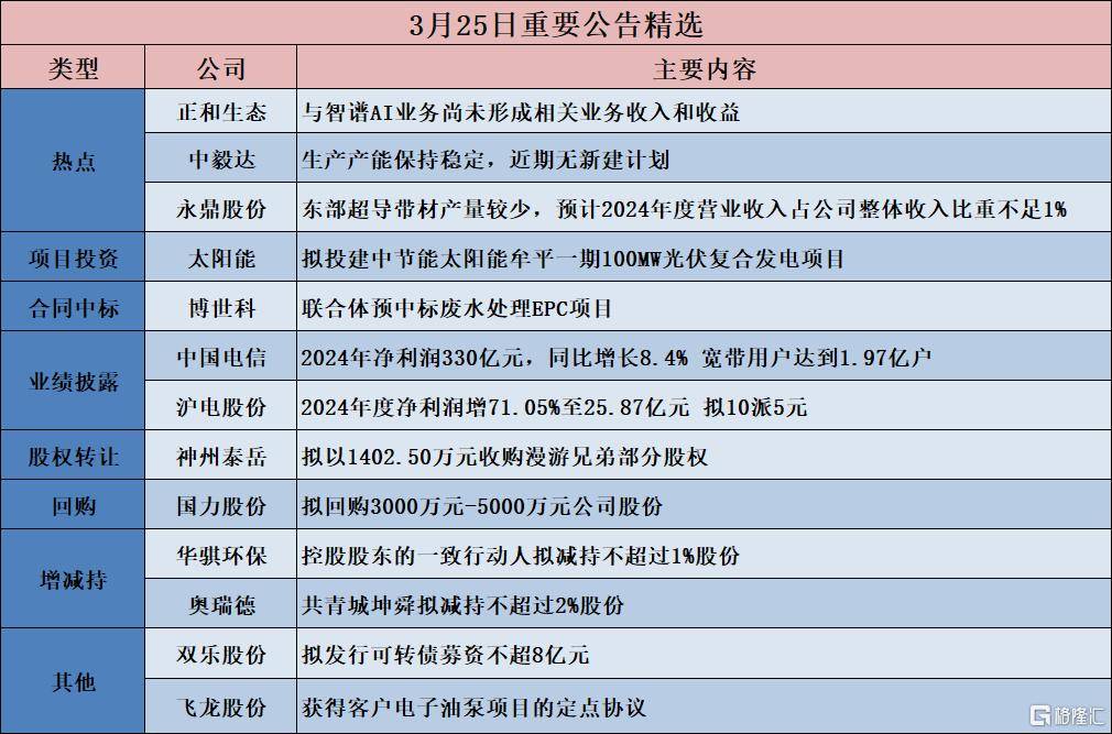 债市公告精选 | “24中航产融SCP008”将兑付本息23.35亿；金科地产重整计划已获法院批准并进入执行阶段
