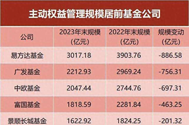 施罗德基金固定收益投资总监单坤：全球资本加大欧洲及新兴市场配置