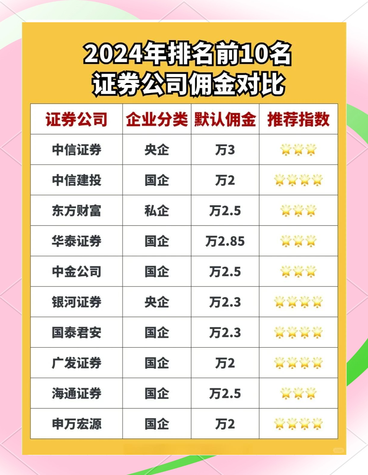 又一券商重要排名出炉