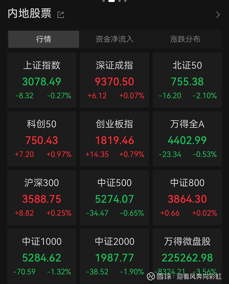 中证转债指数收涨0.79%