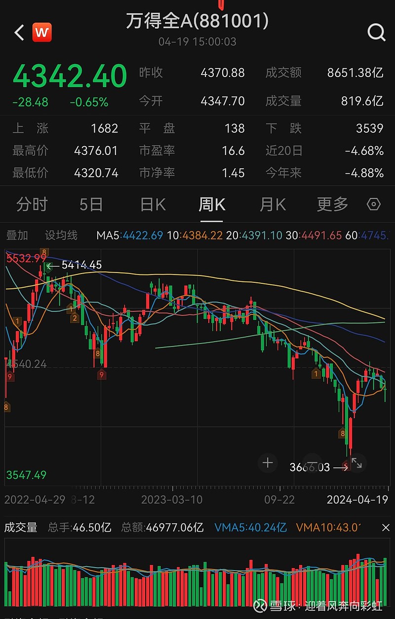 中证转债指数收涨0.79%,426只可转债收涨