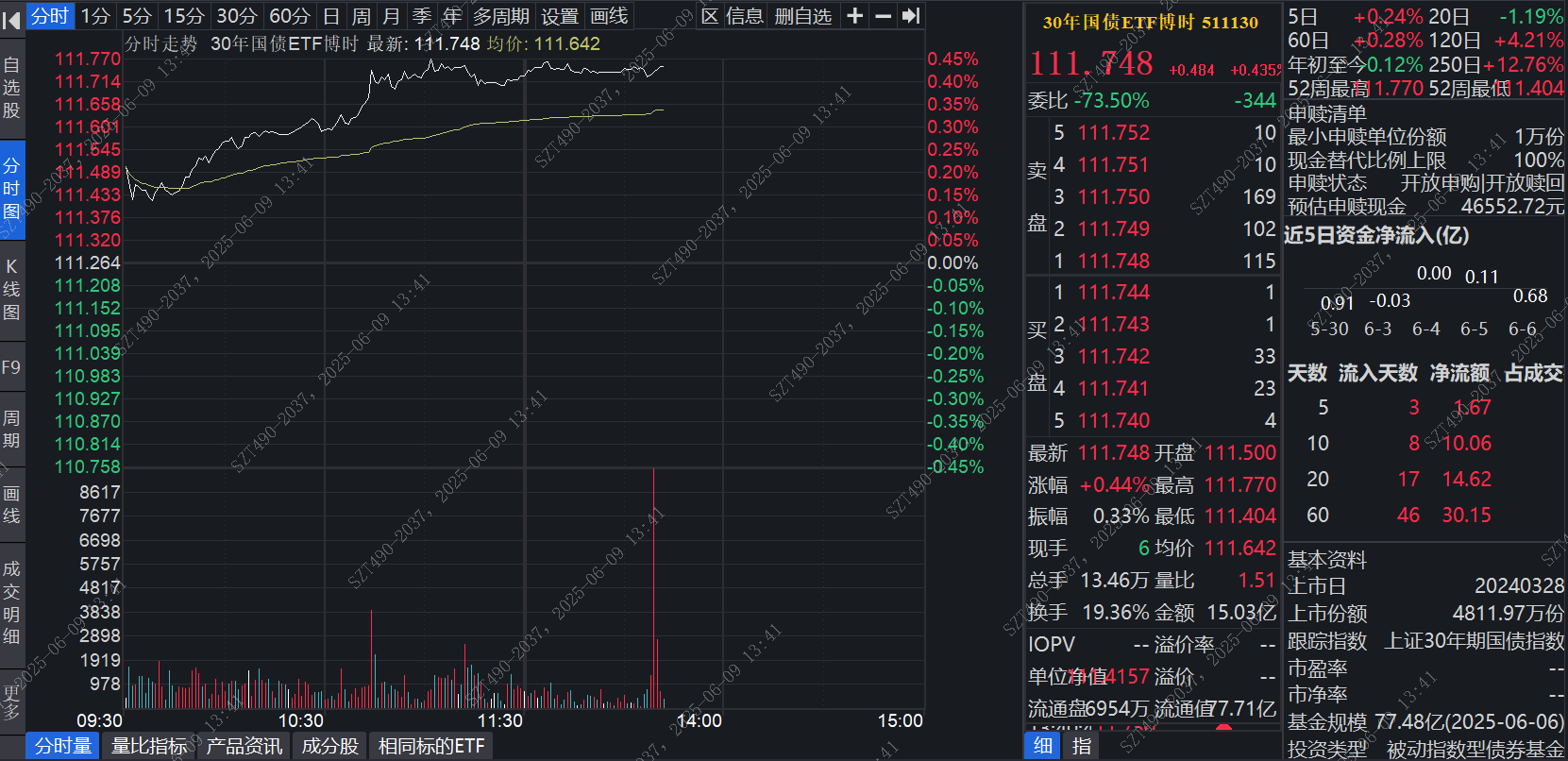 上半年国债现货交易榜单出炉，平安银行再次领跑，下半年国债净发行逼近3.3万亿