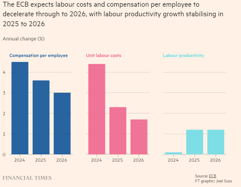 欧洲央行维持利率不变 投资者大举抛售欧债
