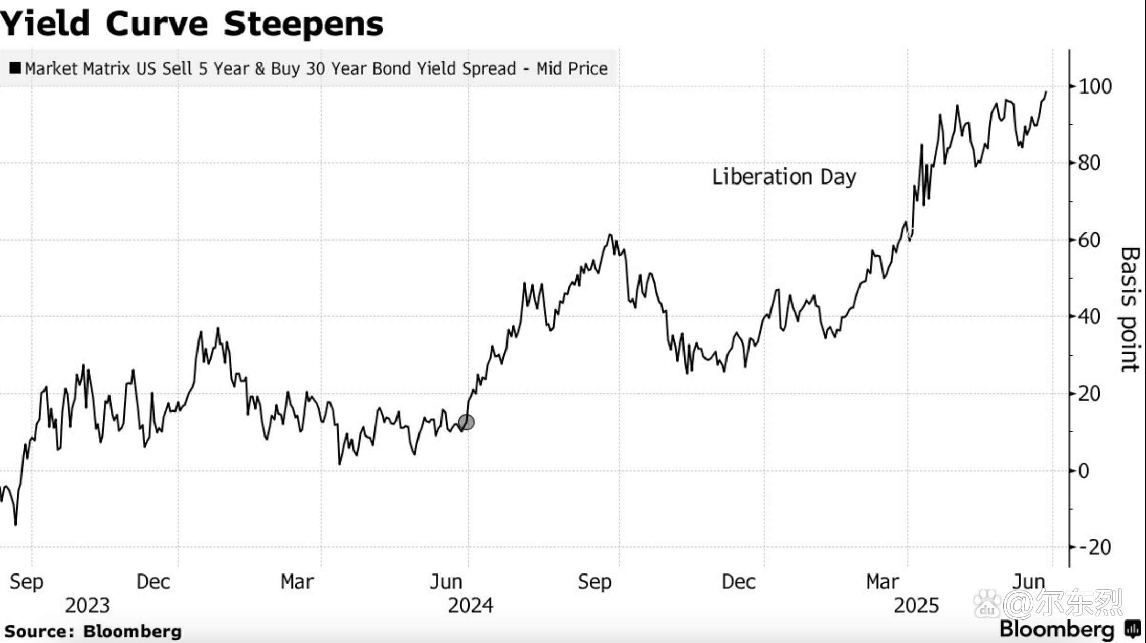 就业市场表现良好 美债收益率小幅走高