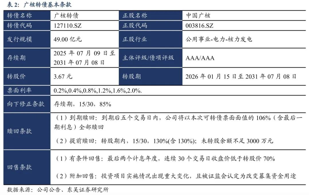 深交所对广核转债实施临时停牌