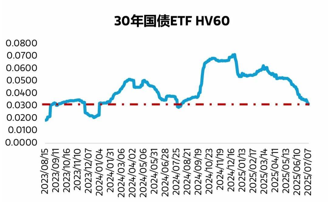 分析人士:债券“牛市”难言反转