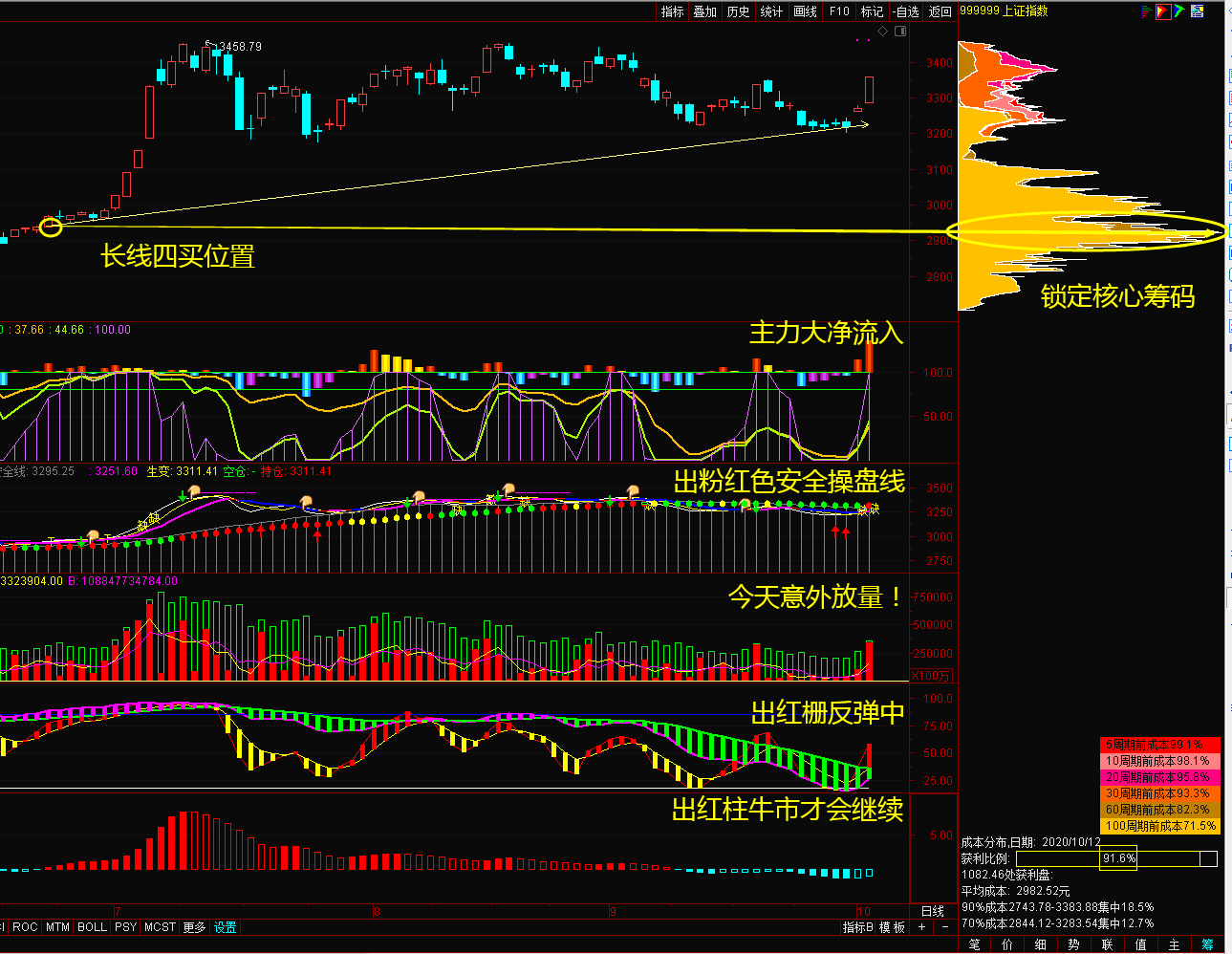 意外大涨！最大受益者竟是TA