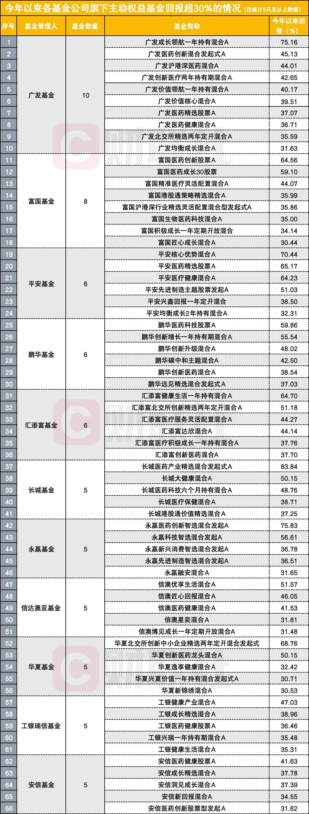 科创债狂飙3800亿!中信独占鳌头,中小券商黑马突围