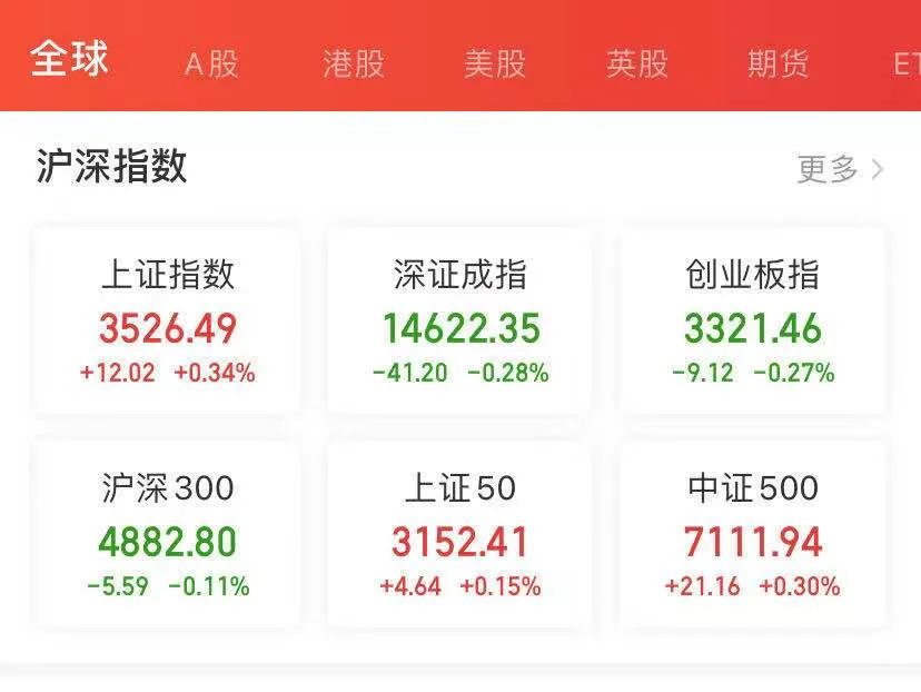 意外大涨！最大受益者竟是TA