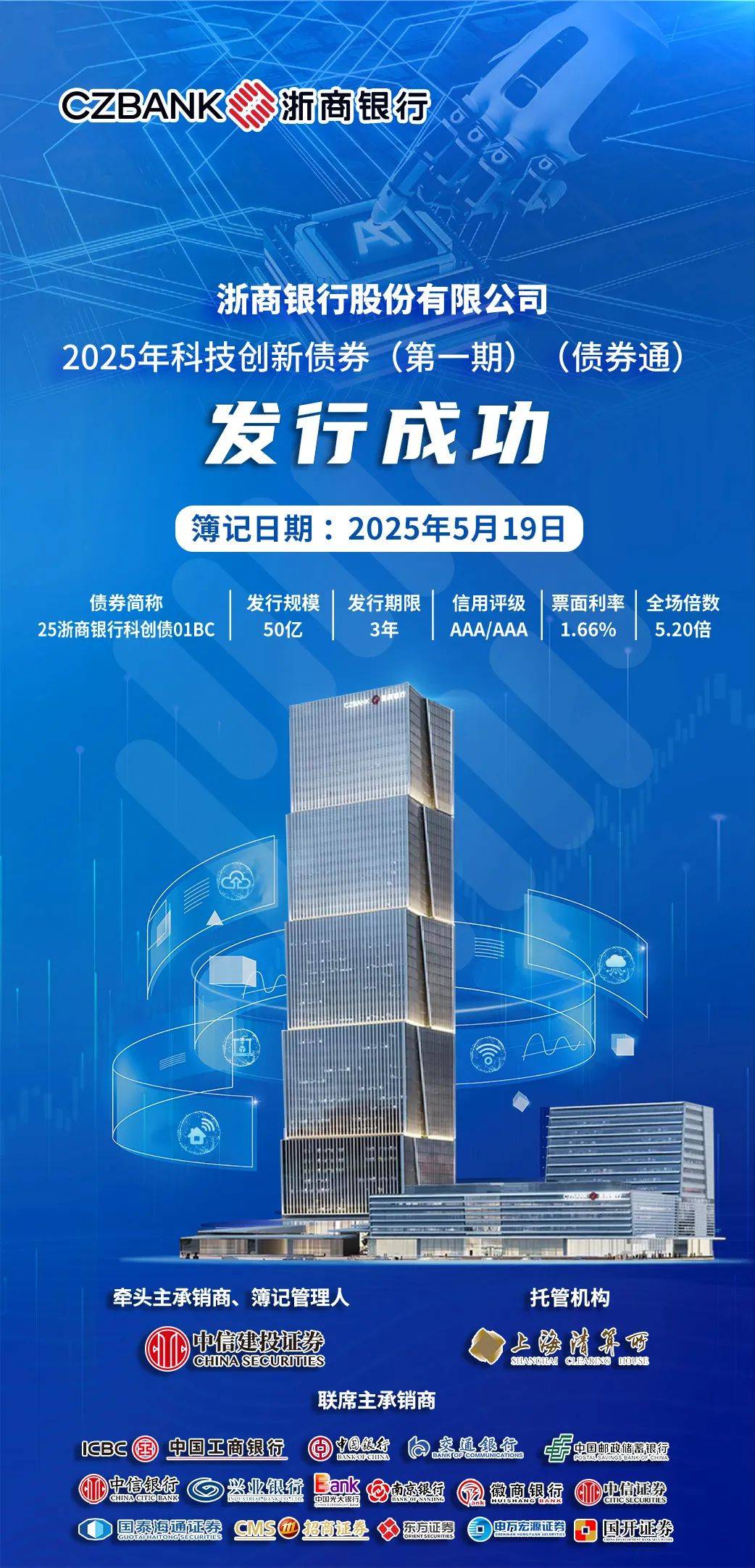 山东已有17家企业和机构发行科技创新债券227亿元