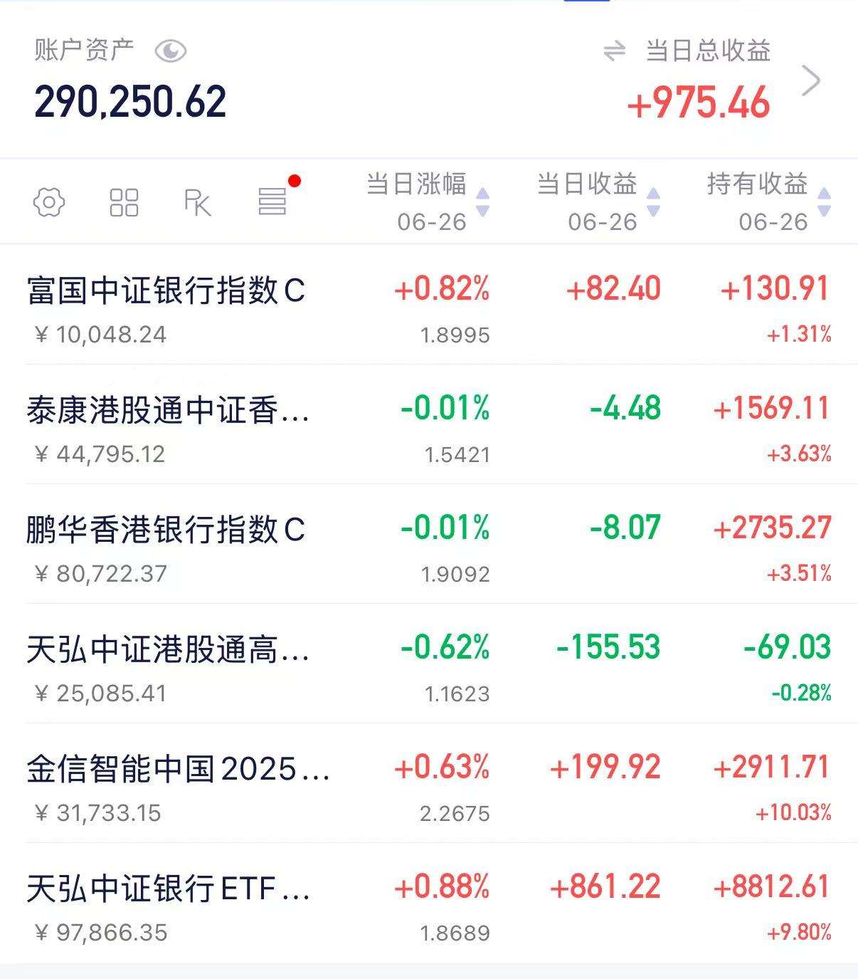 创历史新高！债基继续“扛旗”