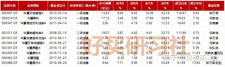 超420只债基年内亏损!债市调整何时休?