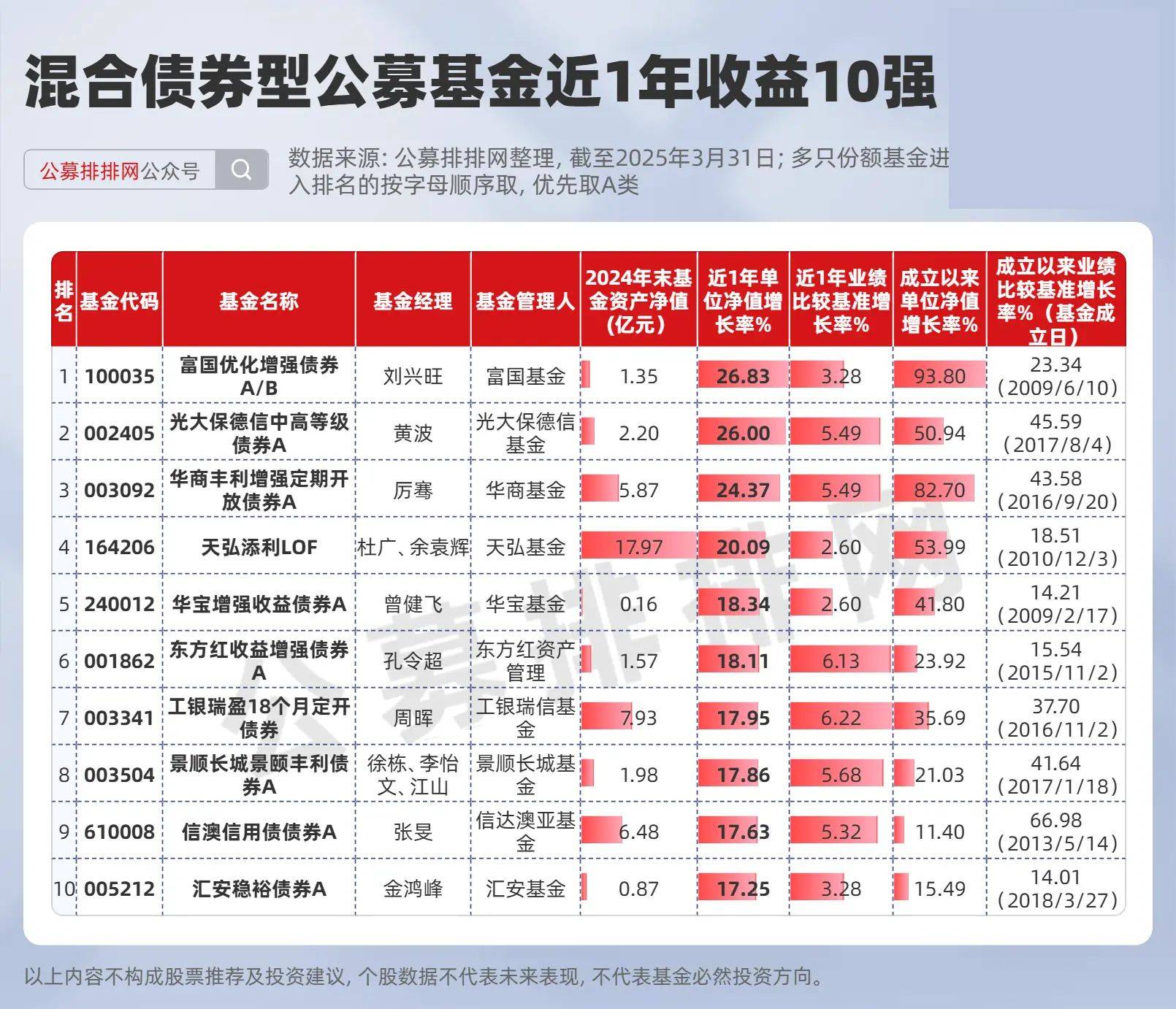 一周债市看点 | 融侨集团债务逾期约40.151亿元，旭辉控股集团百亿公司债重组博弈