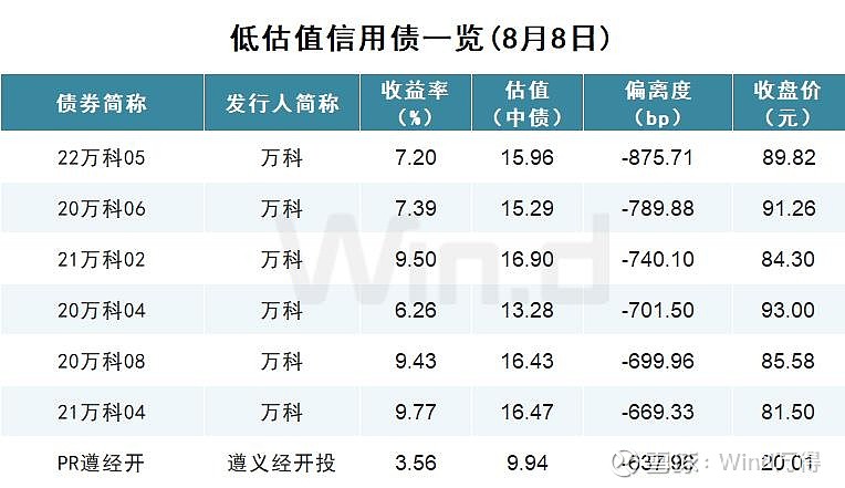 债市为何回调?机构反馈客户加速赎回 后市这样看