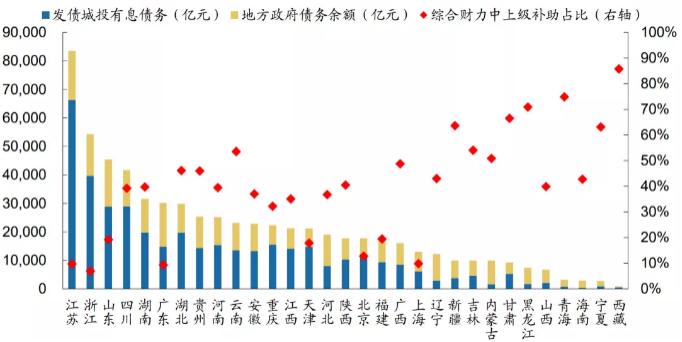 自贸债市场发展进入新阶段 制度机制待同步发力
