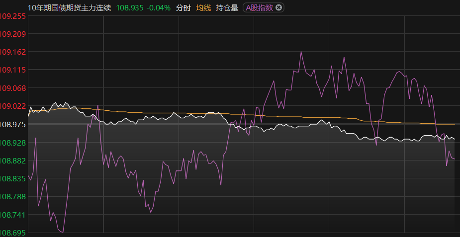 跷跷板效应显现 部分债基遭遇大额赎回