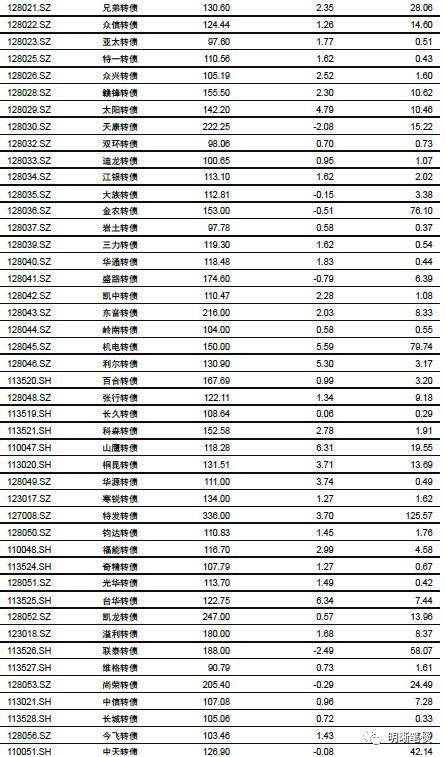 中信证券:短期内债市止跌时点难言明朗 但对后续市场不必过度悲观