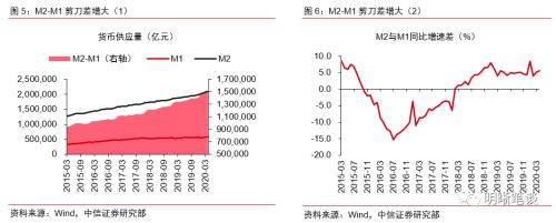 中信证券:短期内债市止跌时点难言明朗