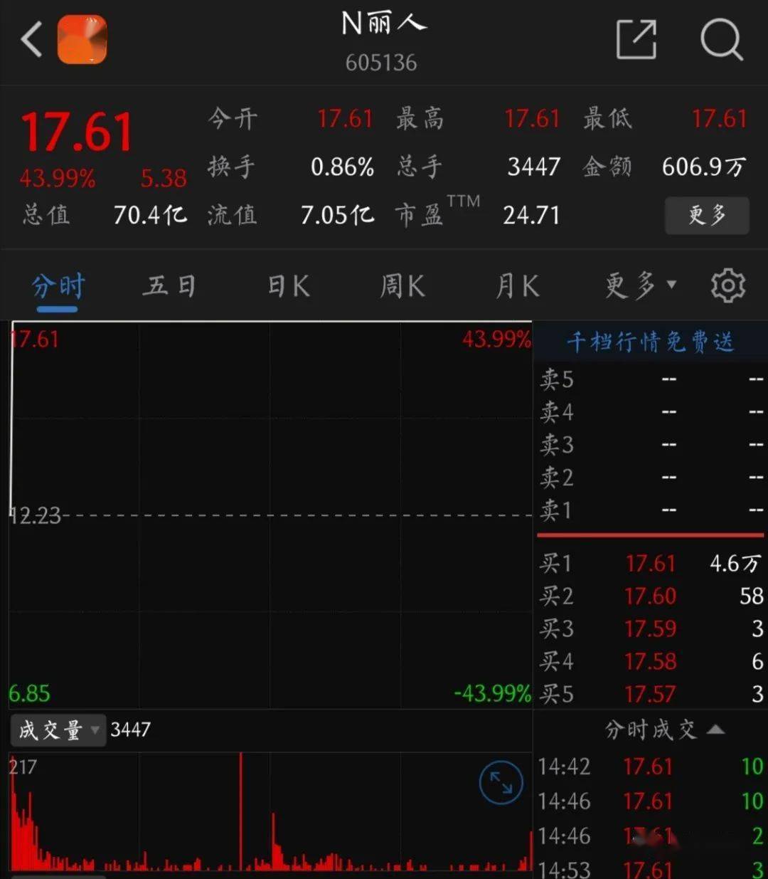 上交所：暂停N伯25转交易