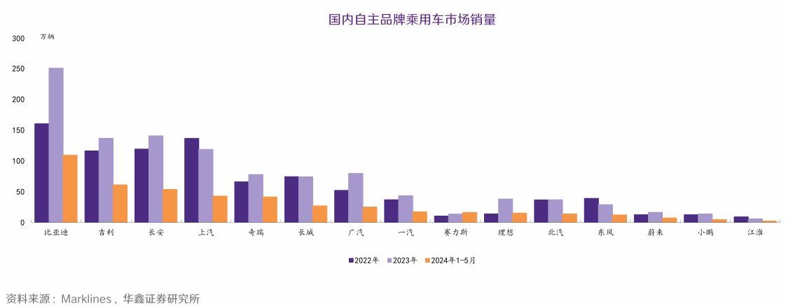 超5000亿元!点心债市场持续扩容