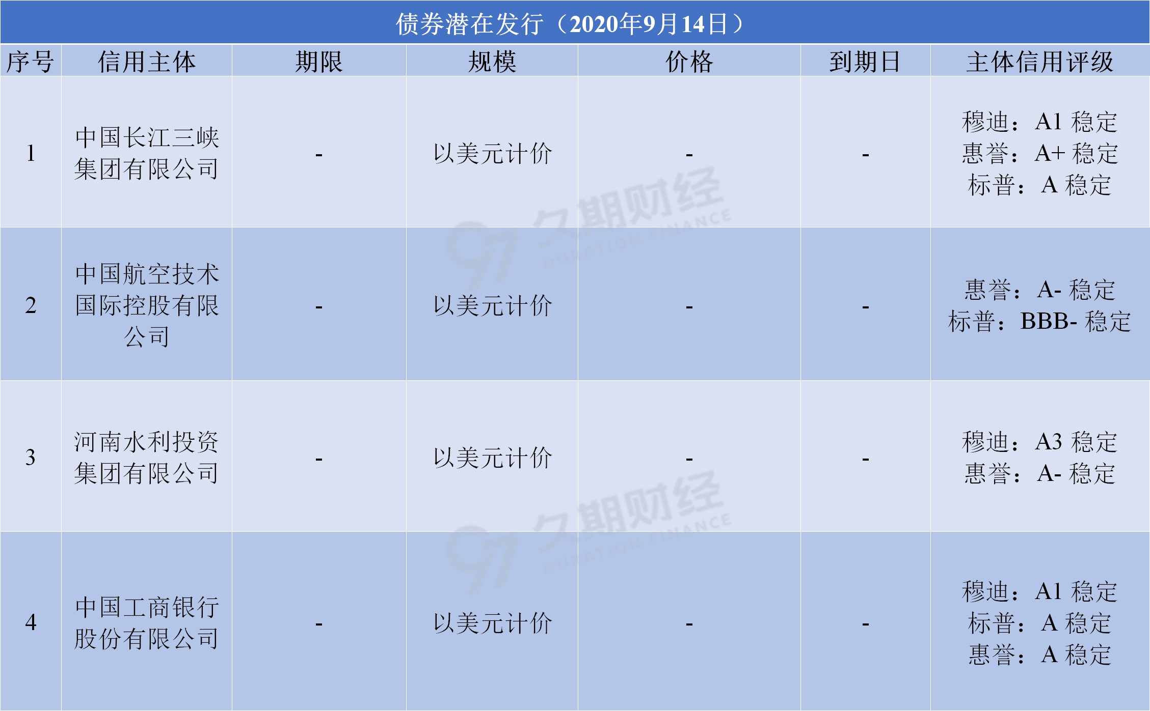 中国银行发行全球首单自贸离岸债 规模达5亿元