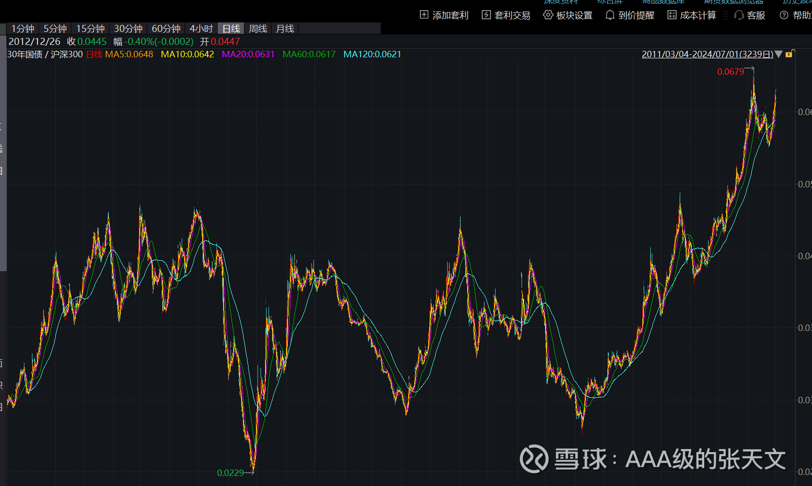 债市调整近尾声可向上找机会 白宫官员再度“围攻”鲍威尔 | 债圈大家说07.28