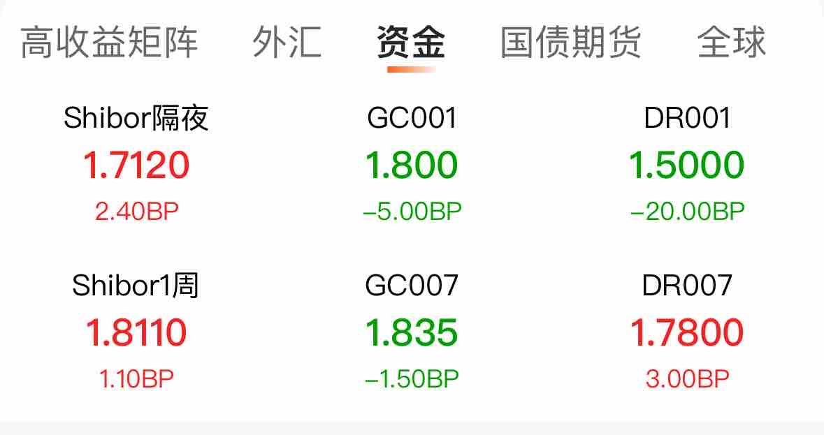 突发！债市，全线下跌