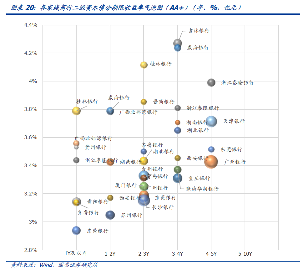 年内银行“二永债”发行规模已超1万亿元