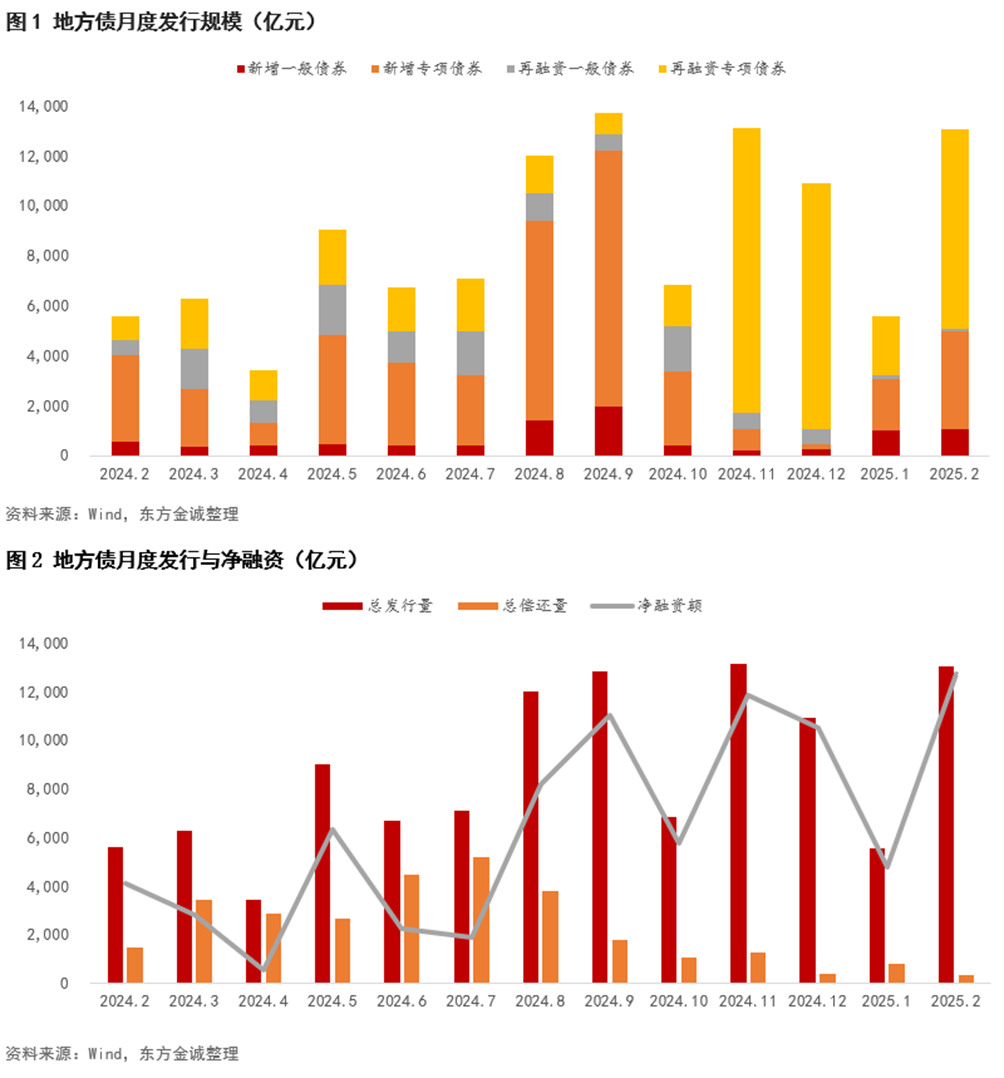 土储专项债上量，今年已发行2600多亿，非自审自发省份或迎来集中发行